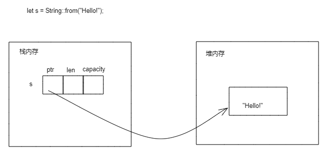 注释