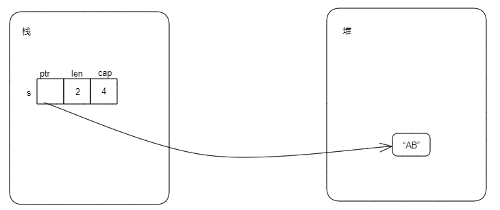注释