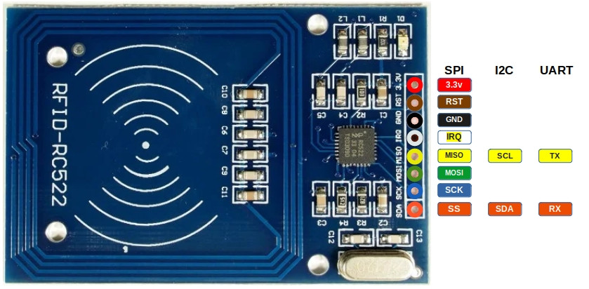 pinout diagram of RC522
